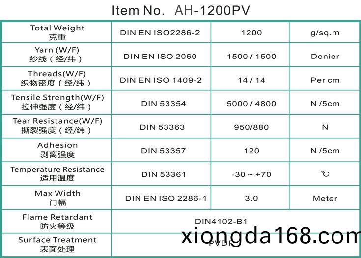 `國產(chǎn)PVDF膜(mo)結(jié)構(gòu)(gou)膜布(bu)技(ji)術(shù)(shu)參(can)數(shù)(shu)`
